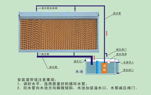 为什么水帘纸可以降温,你了解?|行业资讯-青州市子西农牧机械有限公司 为什么水帘纸可以降温,你了解?|行业资讯-青州市子西农牧机械有限公司